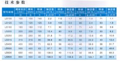 LS型螺旋輸送機(jī)簡(jiǎn)述